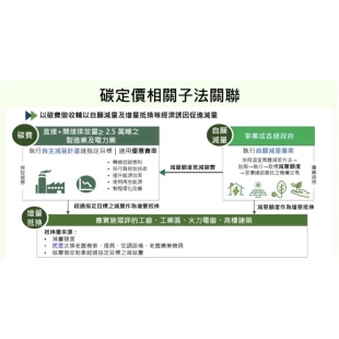 碳定價相關子法關聯。_環境部提供_.jpg